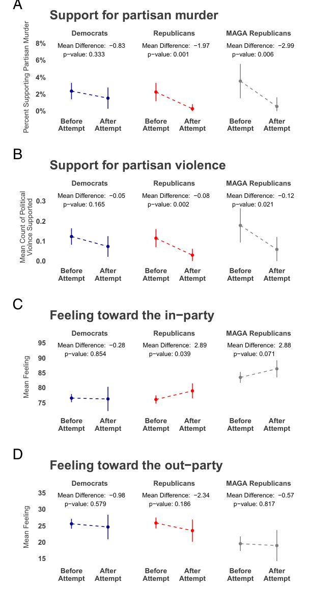 Figure 1 of “https://www.pnas.org/doi/10.1073/pnas.2414689121”