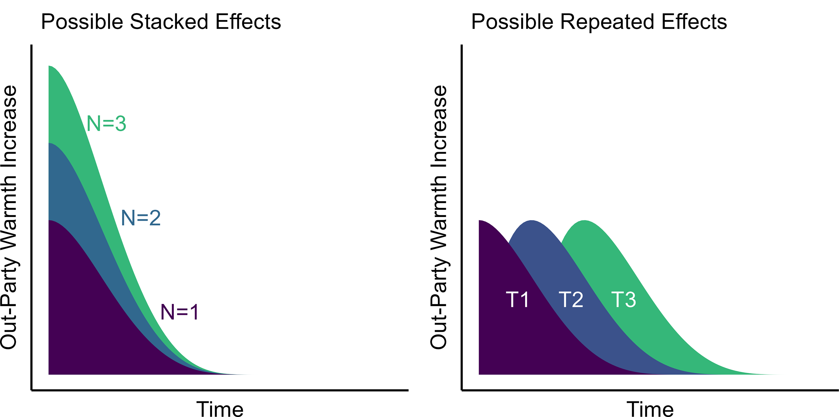 Figure 1 of “https://www.pnas.org/doi/10.1073/pnas.2508827122”